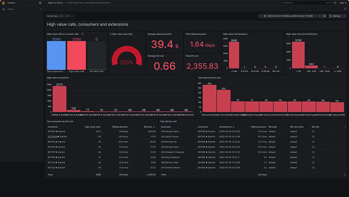 Reporte 3CX de llamadas de alto valor por consumidor y extensión